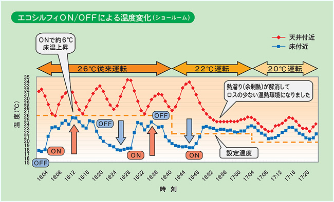 計測概要