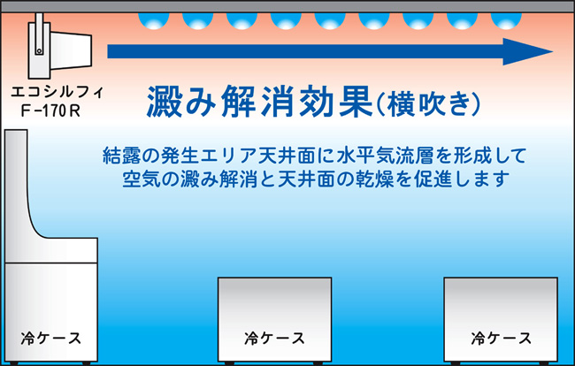 「エコシルフィ」設置イメージ